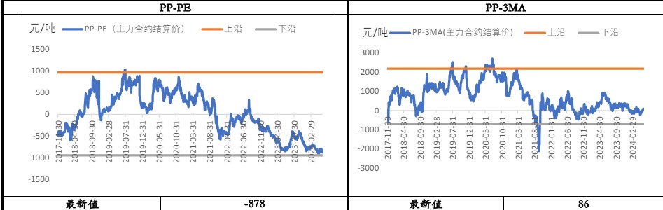 聚丙烯交易弱现实攀升 价格或偏弱震荡运行