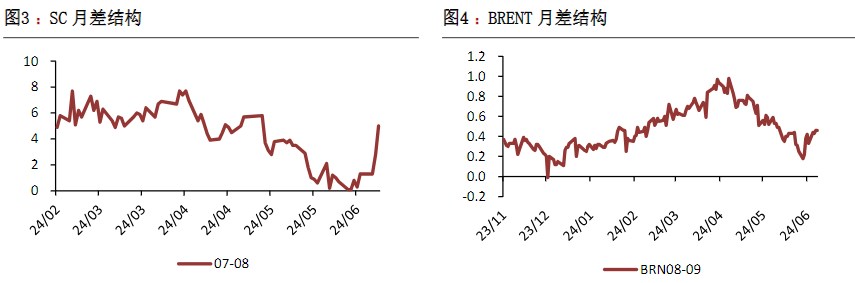 原油需求端表现仍不及预期 价格短期或将进入调整阶段