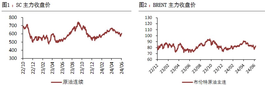 原油需求端表现仍不及预期 价格短期或将进入调整阶段