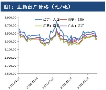 天气题材窗口仍然存在 豆粕或难以形成趋势性下跌