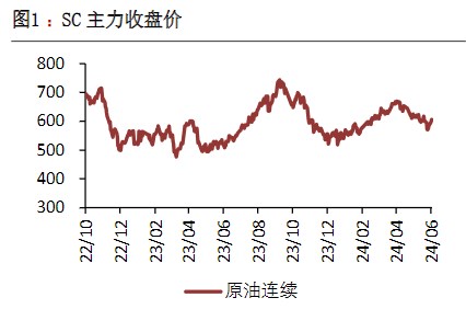 原油需求端表现仍不及预期 价格短期或将进入调整阶段