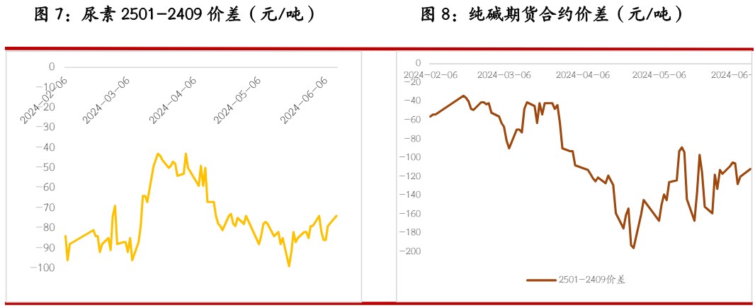 尿素基本面阶段性偏宽松 玻璃期货市场延续偏弱状态