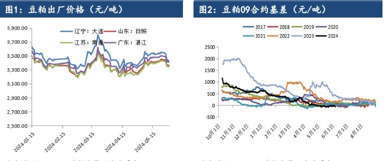 天气题材窗口仍然存在 豆粕或难以形成趋势性下跌