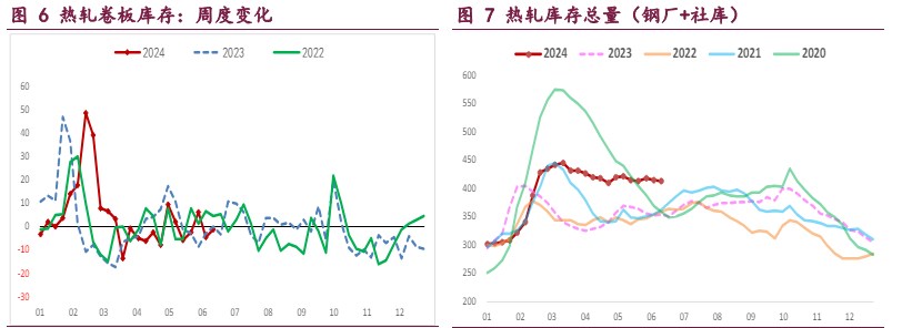 螺纹钢供应减量料难持续 铁矿石或延续低位震荡运行