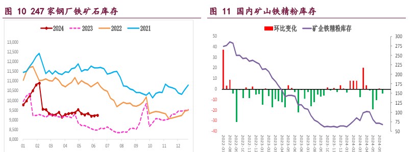 螺纹钢供应减量料难持续 铁矿石或延续低位震荡运行