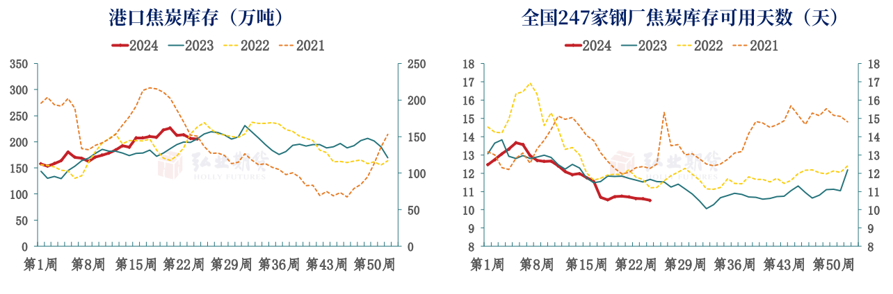 焦炭盘面维持宽幅震荡 煤矿复产不及预期