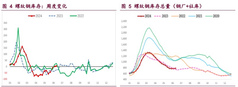 螺纹钢供应减量料难持续 铁矿石或延续低位震荡运行