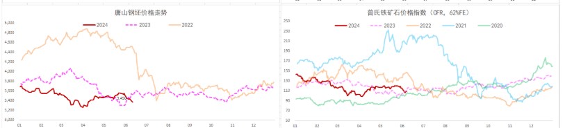 螺纹钢供应减量料难持续 铁矿石或延续低位震荡运行