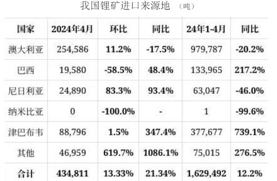 碳酸锂宏观面偏弱 价格维持低位震荡区间