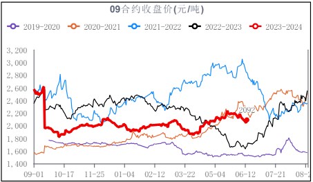 企业生产积极性下降 尿素工业需求预期转弱