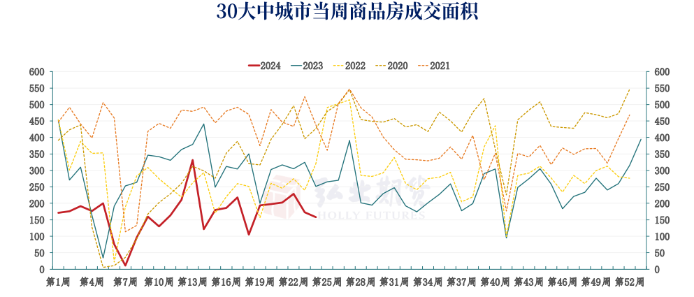 焦炭盘面维持宽幅震荡 煤矿复产不及预期