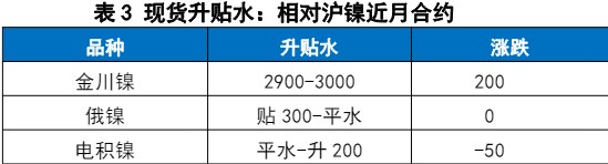 印尼矿端有缓解预期 镍价随有色板块震荡回调