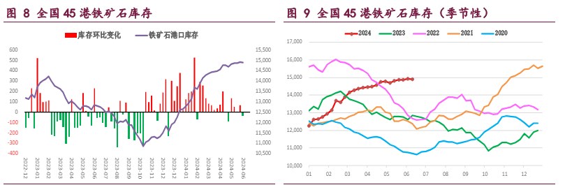 螺纹钢供应减量料难持续 铁矿石或延续低位震荡运行