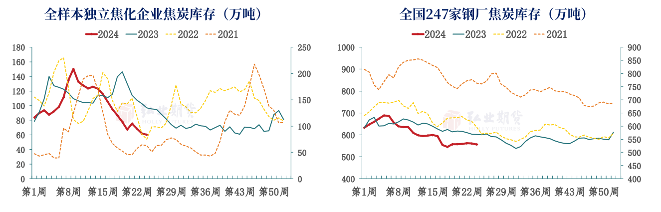 焦炭盘面维持宽幅震荡 煤矿复产不及预期