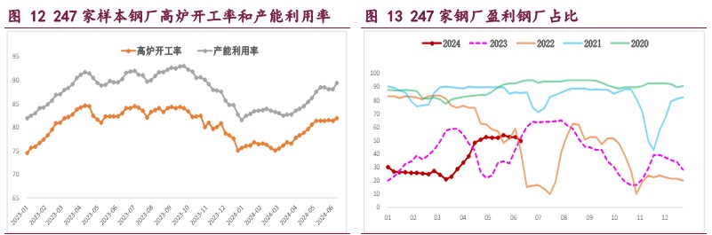 螺纹钢供应减量料难持续 铁矿石或延续低位震荡运行