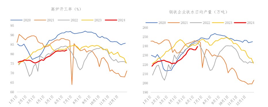 焦煤市场情绪有所好转 价格短期或震荡运行