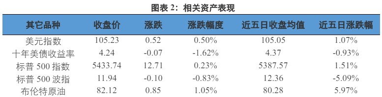 美联储坚定利率不变的立场 贵金属价格受到压制