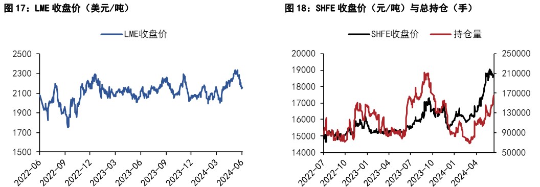 铝价或将进入震荡盘整区间 铅价或偏强运行