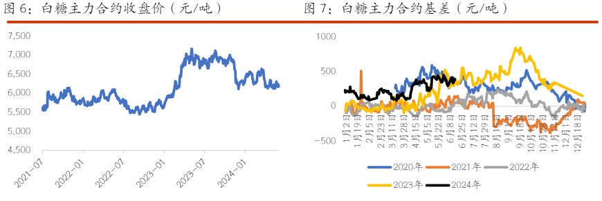 棉花短期难寻上行驱动 白糖短期仍维持震荡