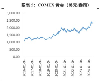 美联储坚定利率不变的立场 贵金属价格受到压制