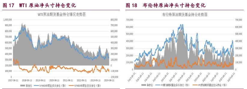 甲醇港口库存维持偏低水平 美国战略储备原油持续收储补库