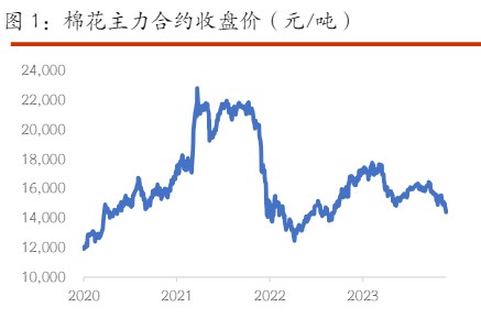 棉花短期难寻上行驱动 白糖短期仍维持震荡