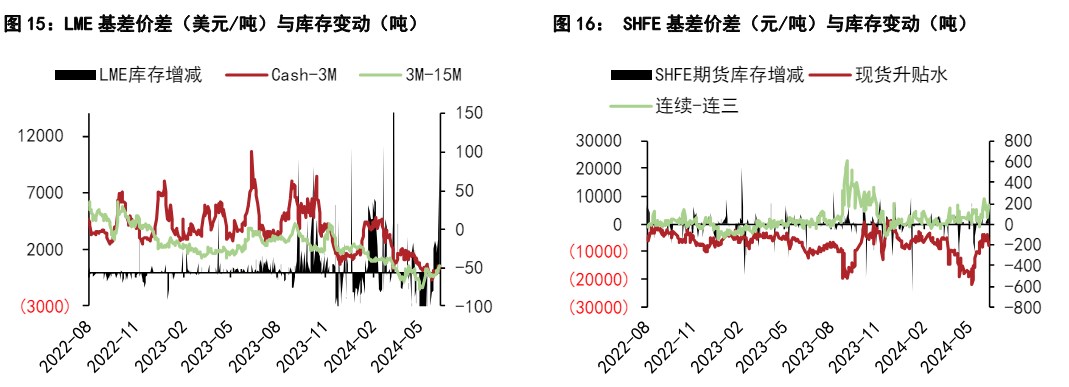 铝价或将进入震荡盘整区间 铅价或偏强运行