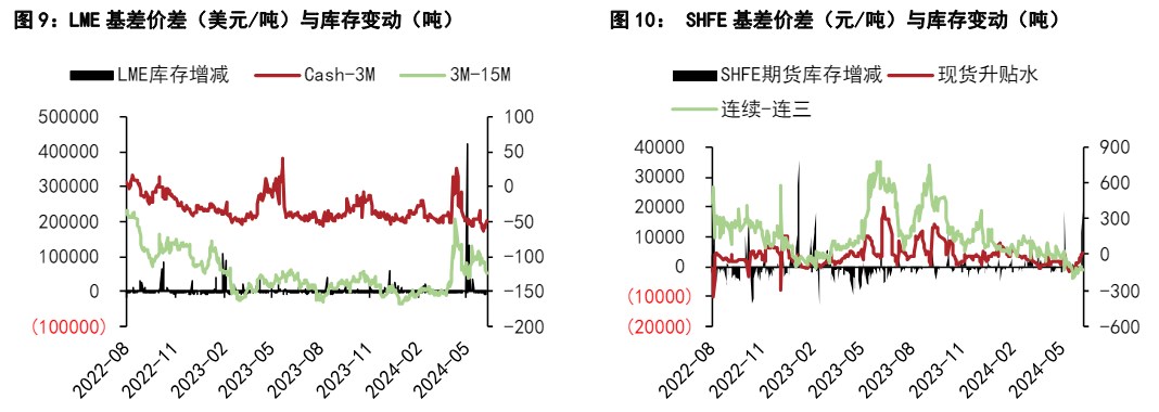 铝价或将进入震荡盘整区间 铅价或偏强运行