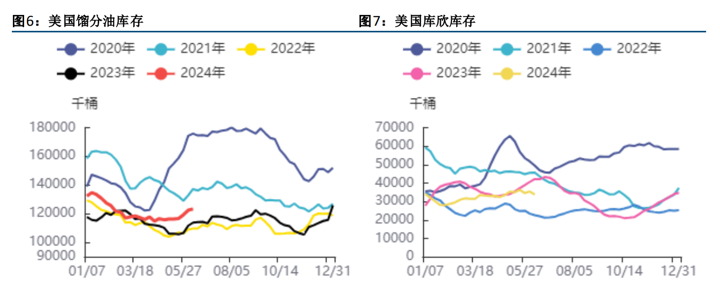 原油短线方向驱动不强 白宫努力在大选前遏制通胀