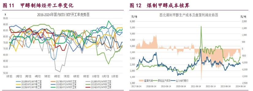 甲醇港口库存维持偏低水平 美国战略储备原油持续收储补库