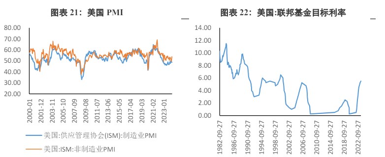 美联储坚定利率不变的立场 贵金属价格受到压制