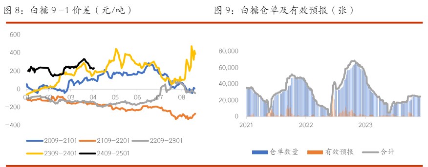 棉花短期难寻上行驱动 白糖短期仍维持震荡