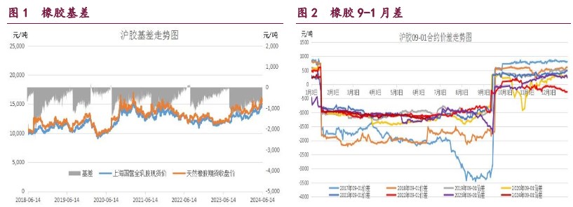 甲醇港口库存维持偏低水平 美国战略储备原油持续收储补库