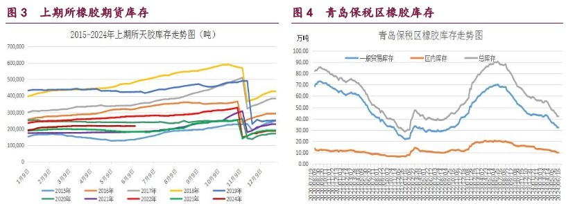 甲醇港口库存维持偏低水平 美国战略储备原油持续收储补库