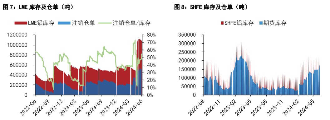 铝价或将进入震荡盘整区间 铅价或偏强运行