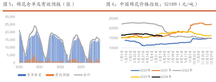 棉花短期难寻上行驱动 白糖短期仍维持震荡