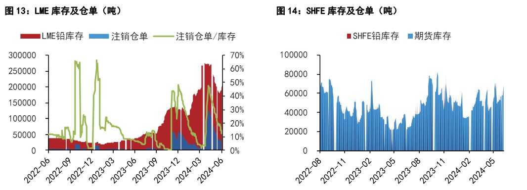 铝价或将进入震荡盘整区间 铅价或偏强运行