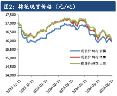 棉花短期利好提振较为有限 价格跌势延续