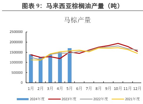 棕榈油出口端存在走弱预期 豆油上方压力较强