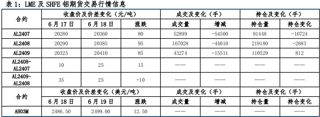 沪铝止跌企稳 价格震荡为主