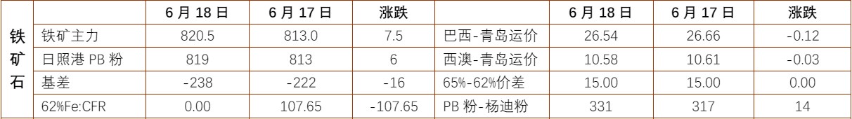 螺纹钢成本支撑增强 铁矿石现货市场情绪好转