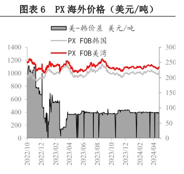 原料端价格波动较大  PX价格存在向上指引