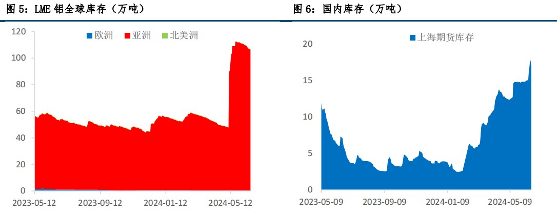 沪铝止跌企稳 价格震荡为主