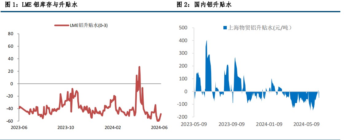 沪铝止跌企稳 价格震荡为主