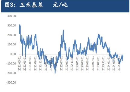 玉米供应边际递减 受新麦上市影响偏弱调整