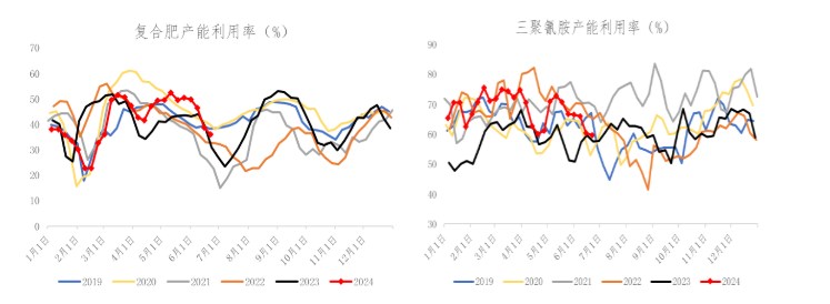 尿素供需格局趋于宽松 价格短期或仍有反复