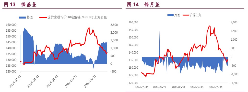 沪铜下游补库意愿有所恢复 沪锌库存高位持续去化