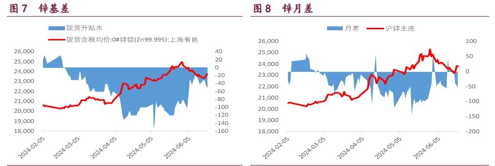 沪铜下游补库意愿有所恢复 沪锌库存高位持续去化