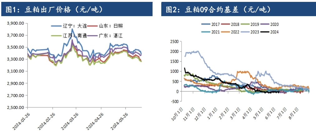 市场利多因素不足 豆粕短期或偏弱运行