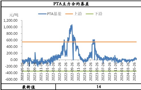 PTA成本仍有较强支撑 乙二醇装置负荷延续回升